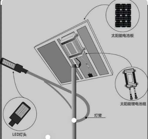 The role of solar street light controller